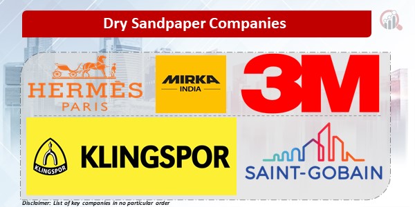 Dry Sandpaper Companies