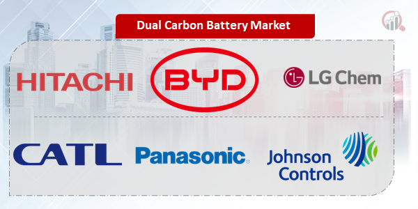 Dual Carbon Battery Key Company