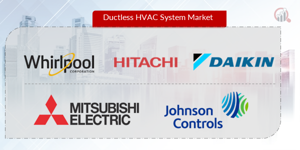 Ductless HVAC System Key Company