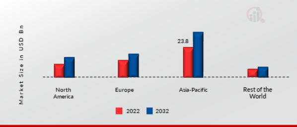 Ductless Hvac System Market Share By Region