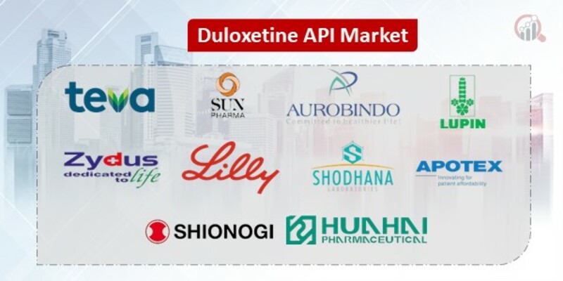 Duloxetine API Key Companies
