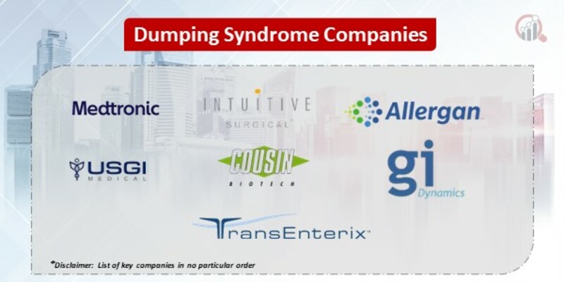 Dumping syndrome Market