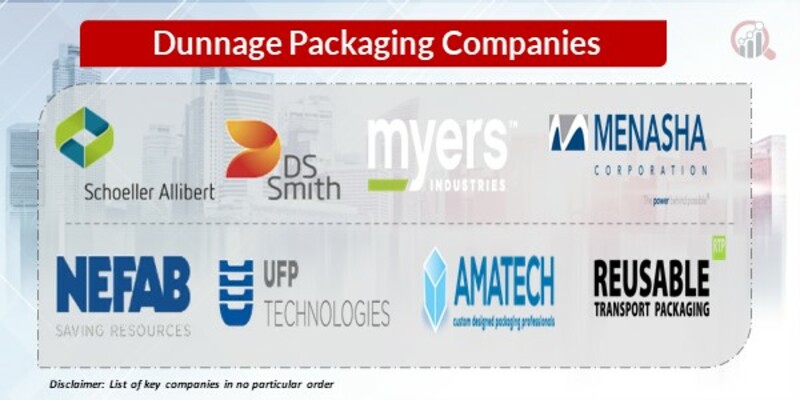 Dunnage Packaging key Companies