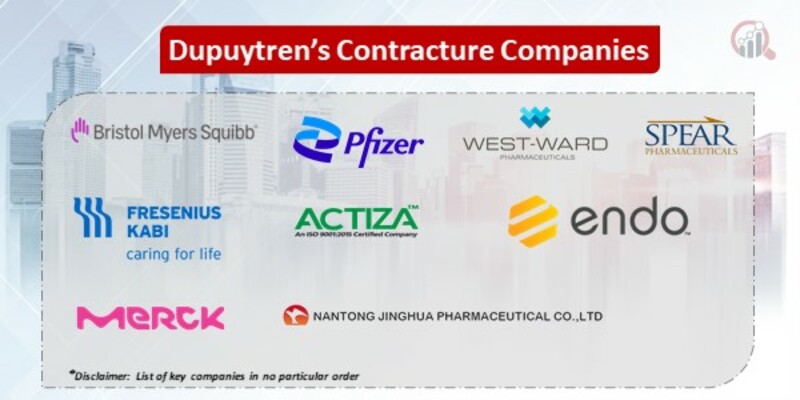 Dupuytren’s Contracture Key Companies