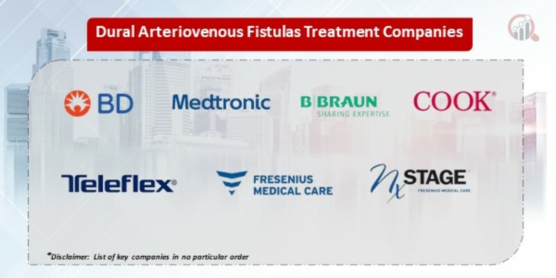 Dural arteriovenous fistulas Treatment Market
