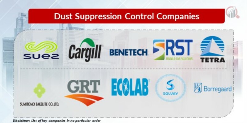 Dust Suppression Control Key Companies