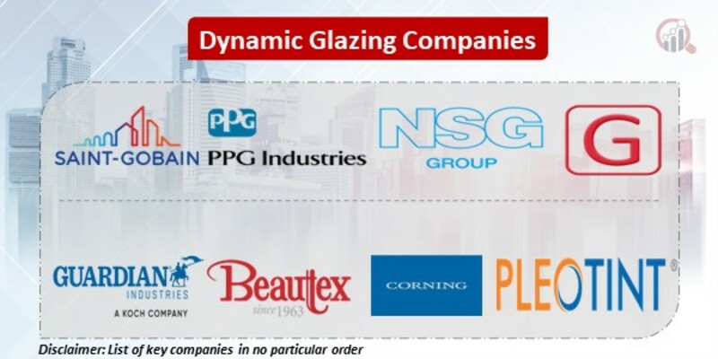 Dynamic Glazing Key Companies