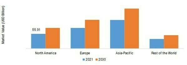 Dynamic RAM (DRAM) Market SHARE BY REGION 2021