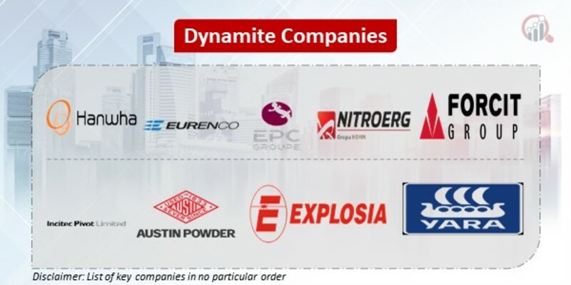 Dynamite Key Companies