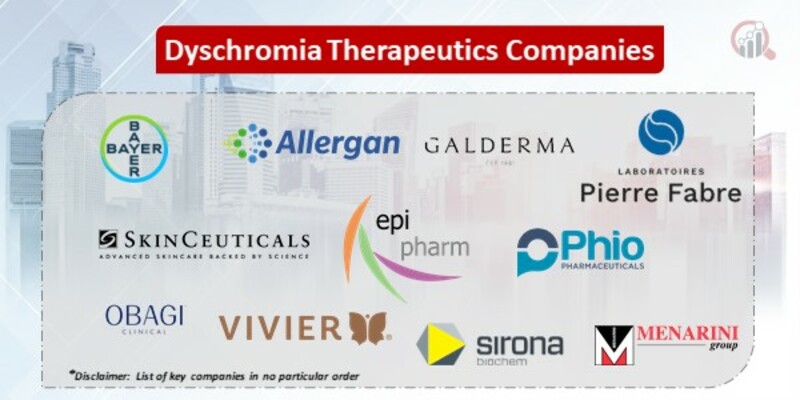 Dyschromia Therapeutics Key Companies
