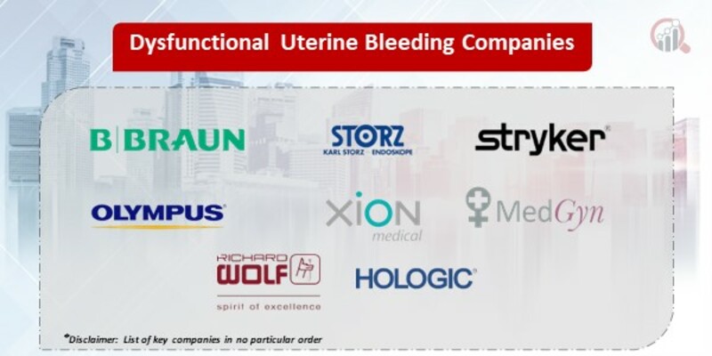 Dysfunctional Uterine Bleeding Key Companies