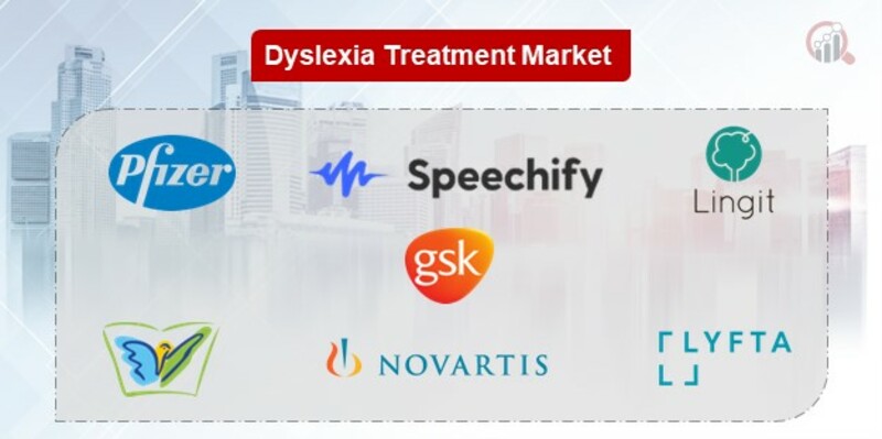Dyslexia Treatment Key Companies