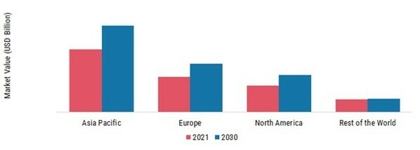 E-COAT MARKET SHARE BY REGION 2023