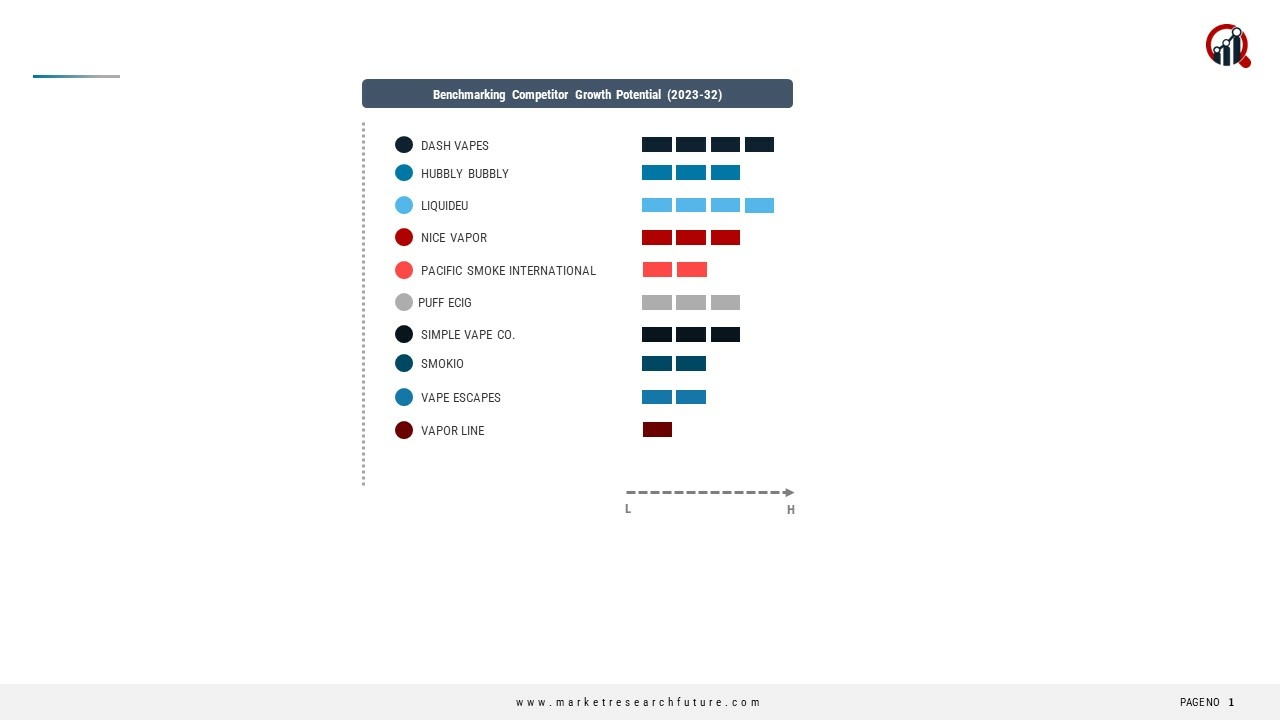 E-Cigarettes & Vaporizer Compaines