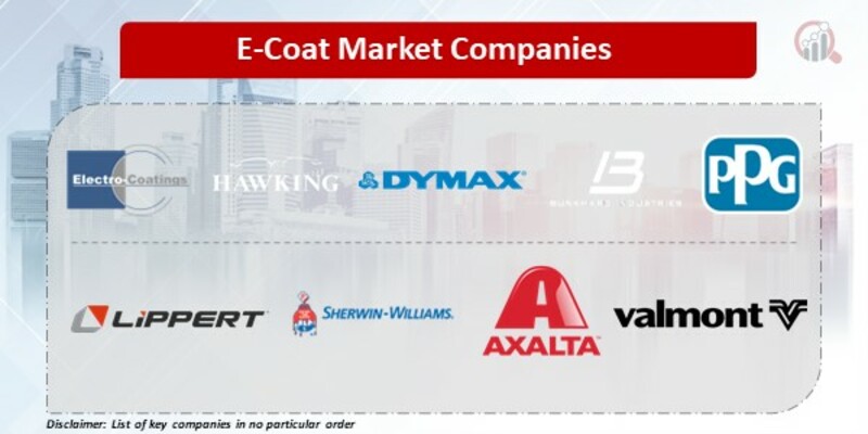 E-Coat Market Companies