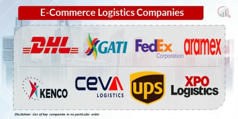 E-Commerce Logistics key Companies