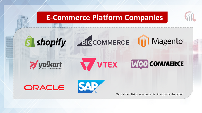 E-Commerce Platforms Compnaies