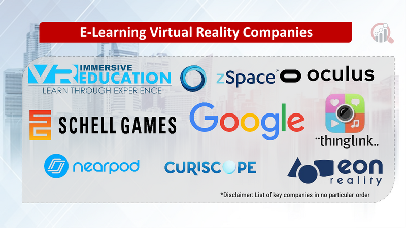 E-Learning Virtual Reality Companies