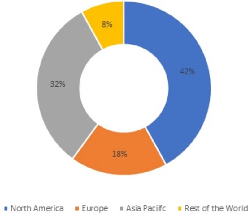 E-Paper Display Market Share, By Region, 2021