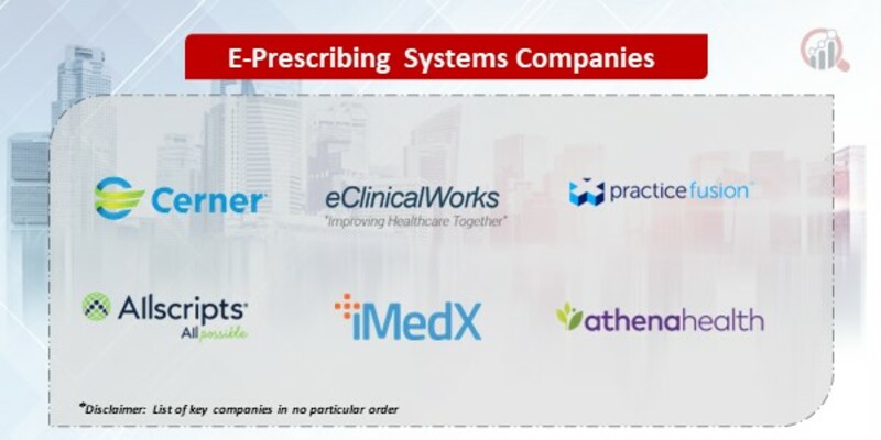 E-Prescribing Systems Key Companies