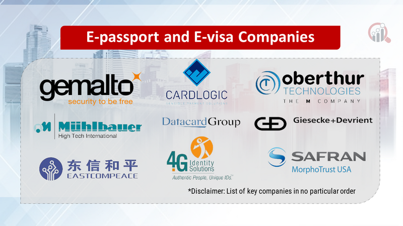 E-Passport and E-Visa Companies