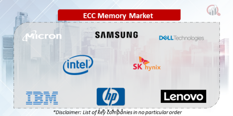 ECC Memory Companies