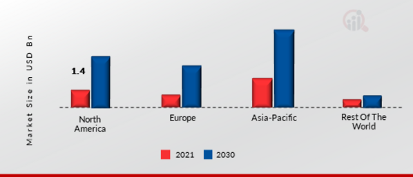 EDUTAINMENT MARKET SHARE BY REGION 2021