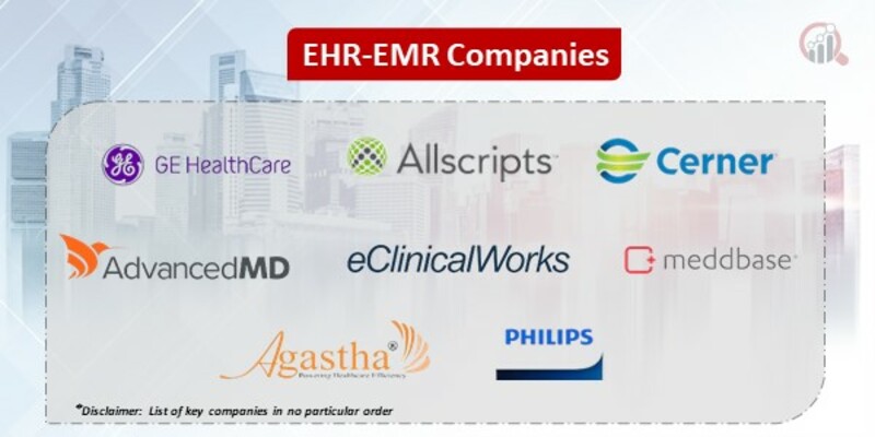 EHR-EMR Key Companies