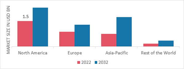 ELECTRIC RICE COOKER MARKET SHARE BY REGION 2022