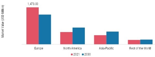 ELECTRIC TOOTHBRUSH MARKET SHARE BY REGION 2021