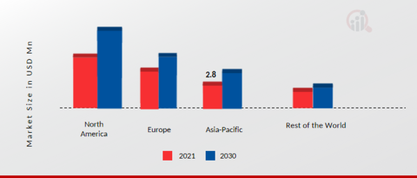 ELECTRIC VAN MARKET SHARE BY REGION 2021