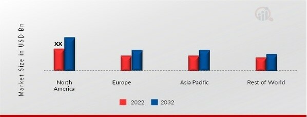 ELECTRIC VEHICLE CAPACITORS MARKET SHARE BY REGION 2022