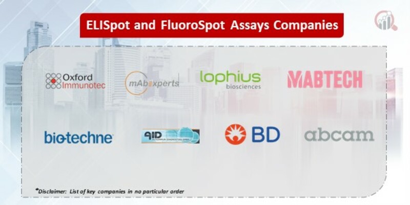 ELISpot and FluoroSpot Assay Key Companies