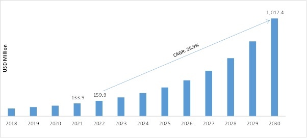 EMBEDDED GRAPHICAL USER INTERFACE (GUI) DEVELOPMENT SOFTWARE MARKET SHARE 2018-2030 