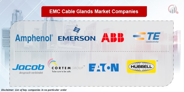 EMC Cable Glands Key Companies