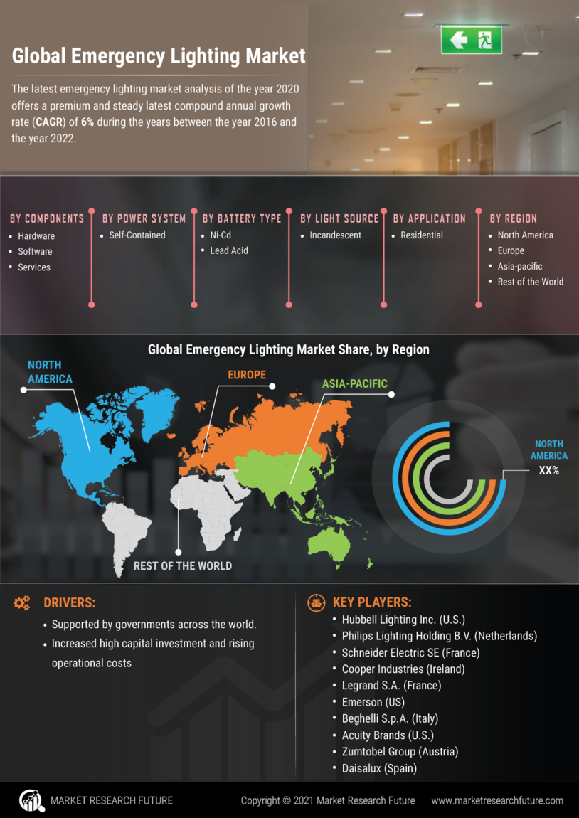 Emergency Lighting Market 2023 | Size, Share and Trends 2030