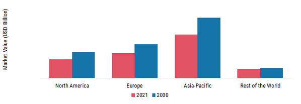 EMISSION MONITORING SYSTEM (EMS) MARKET SHARE BY REGION 2021