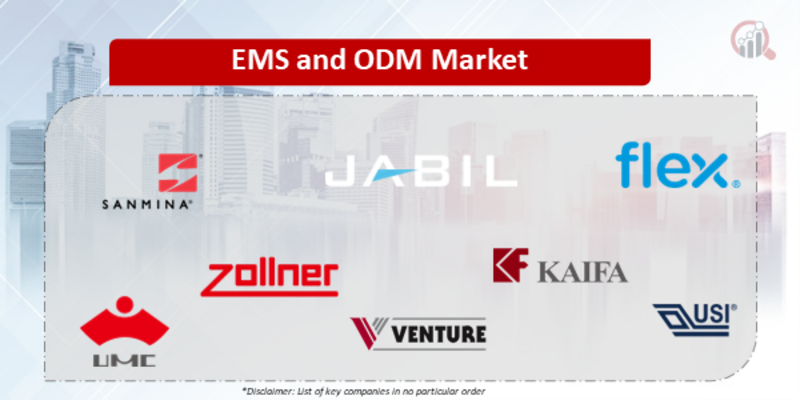 EMS and ODM Companies