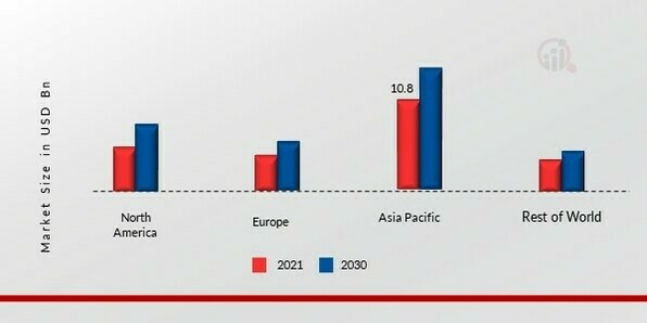 EMULSION POLYMERS MARKET SHARE BY REGION