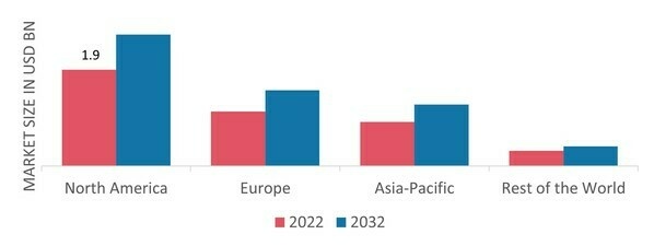 ENCAPSULATION RESINS MARKET SHARE BY REGION 2022