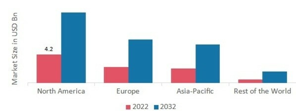 ENDOPROSTHESIS MARKET SHARE BY REGION 2022