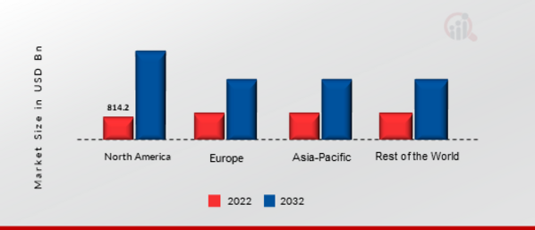 ENERGY AND UTILITIES ANALYTICS MARKET SHARE BY REGION 2021