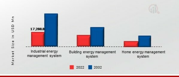 ENERGY MANAGEMENT SYSTEM MARKET SIZE (USD MN) BY PRODUCT