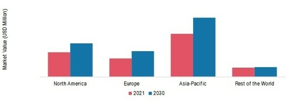 ENGINEERED FLUIDS MARKET SHARE BY REGION 2021