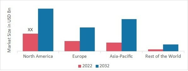 ENGINEERING RESINS MARKET SHARE BY REGION 2022