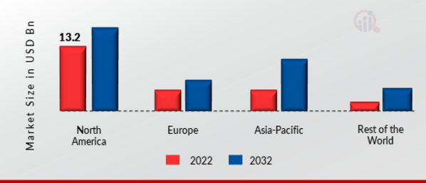 ENTERPRISE CONTENT MANAGEMENT (ECM) MARKET SHARE BY REGION 2021