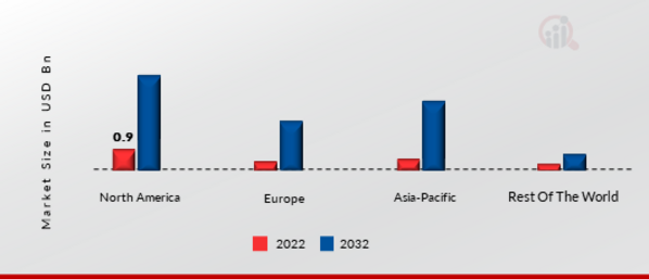 ENTERPRISE ROBOTIC PROCESS AUTOMATION MARKET SHARE BY REGION