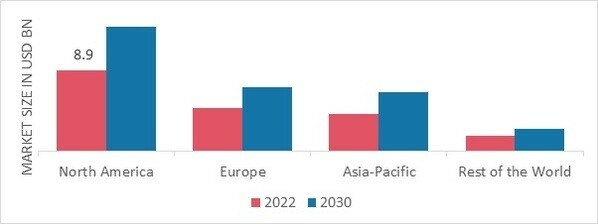 Medical Otoscope Market Trends and Opportunities 2023-2030