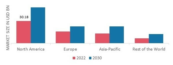 EPHARMACY MARKET SHARE BY REGION 2022