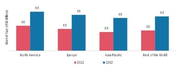 EPIGENETICS DRUGS AND DIAGNOSTIC TECHNOLOGIES MARKET, BY REGION, 2022 & 2032